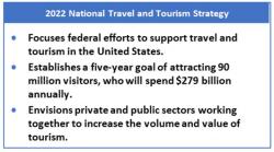 FACT SHEET: 2022 National Travel and Tourism Strategy . Department of  Commerce
