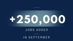 Graphic: 250,00 plus jobs added in September. 